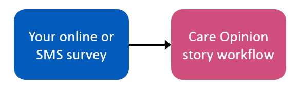 Simple provider - first workflow